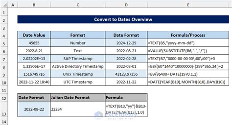 How to Convert to Date in Excel (3 Common Cases).